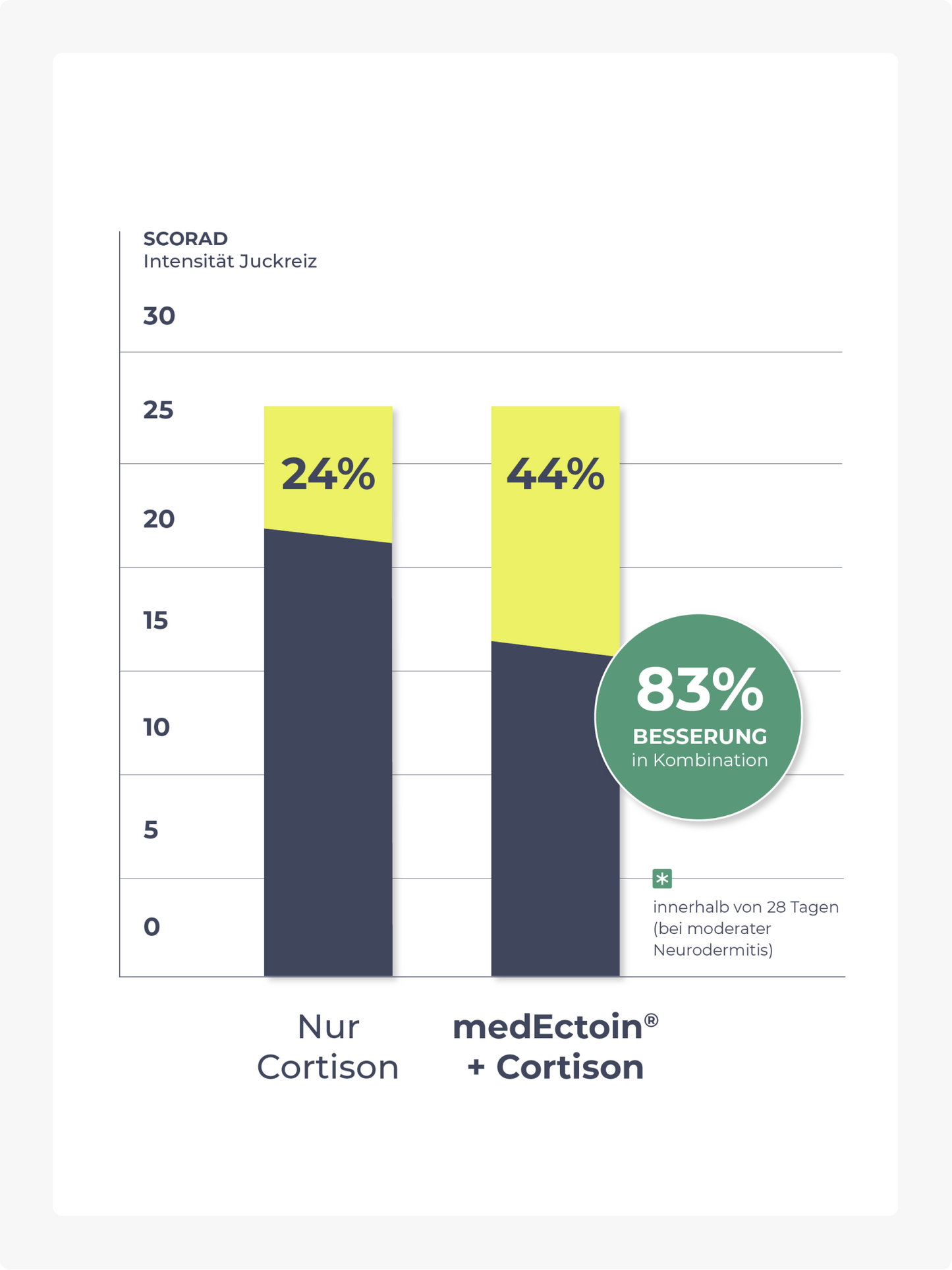 EctoCare