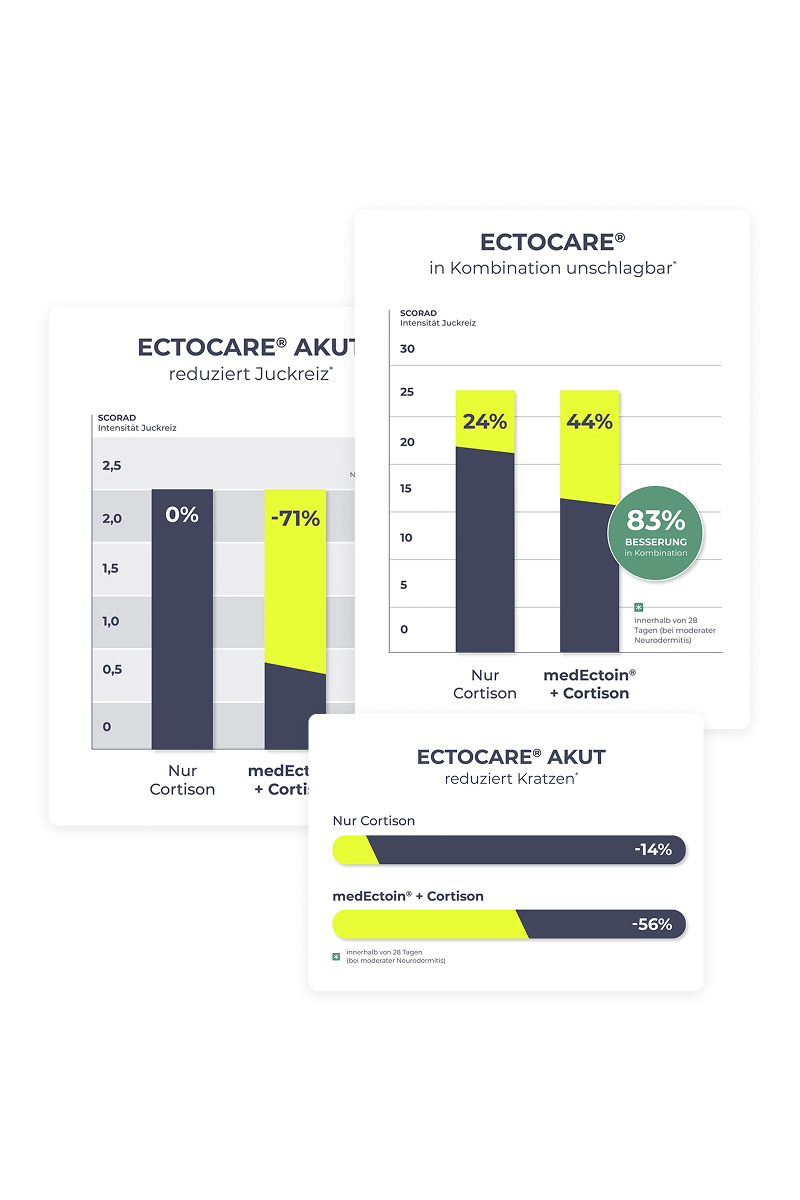 ectocare