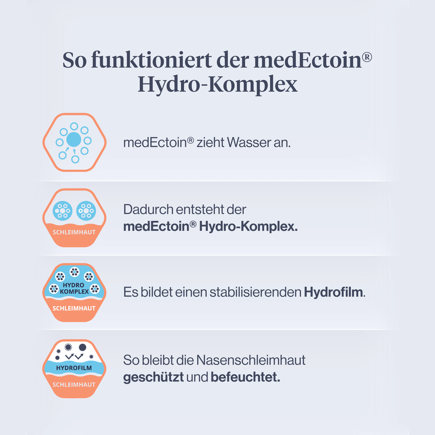 
                  
                    medEctoin® 4-in-1 Schnupfen Nasenspray 2% 20 ml
                  
                