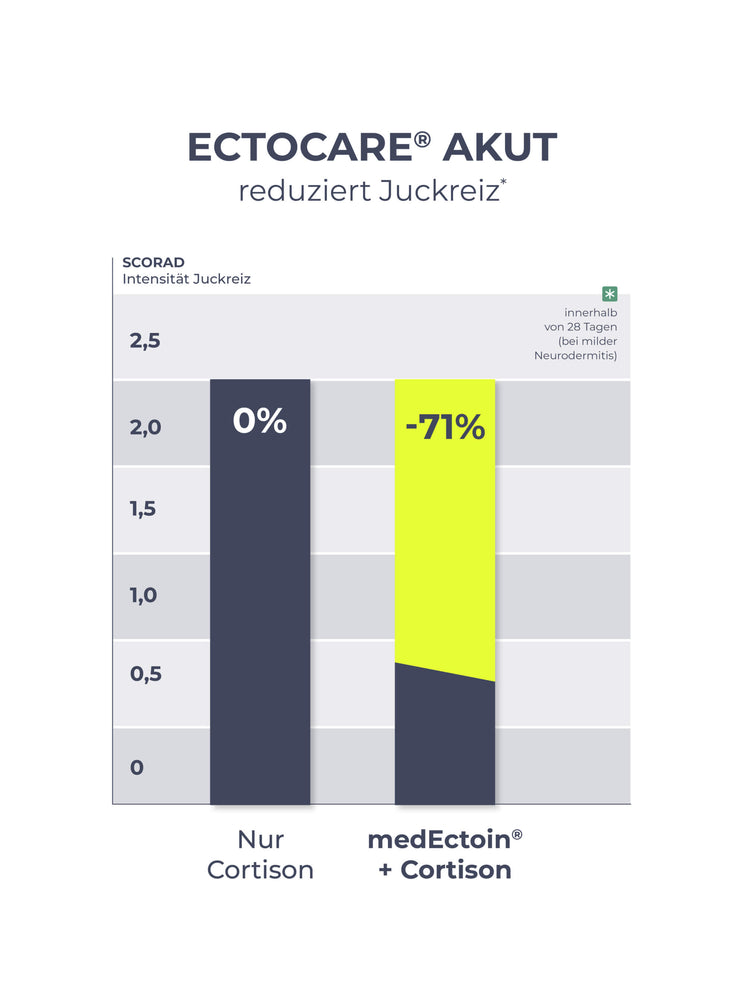 EctoCare