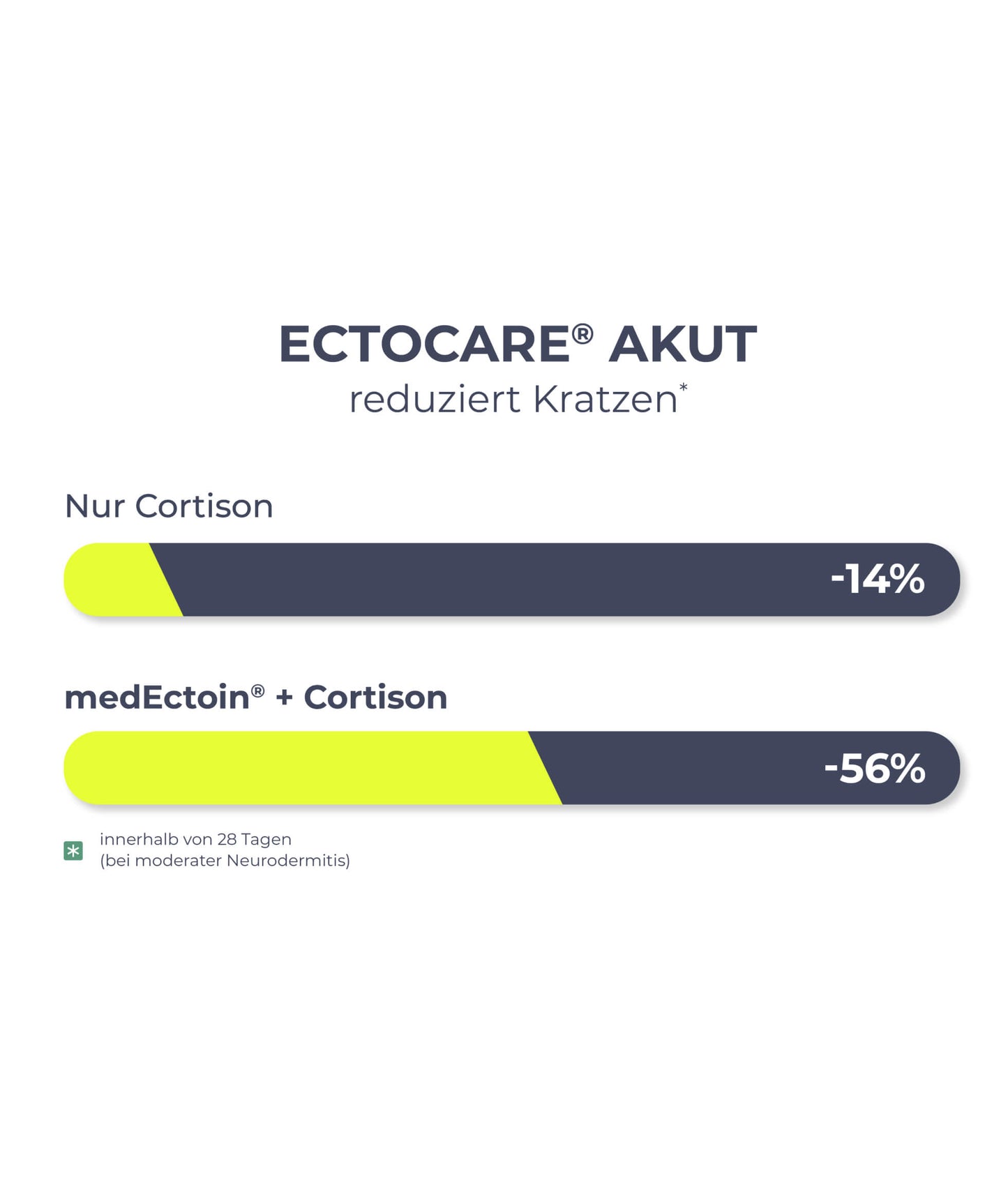 EctoCare