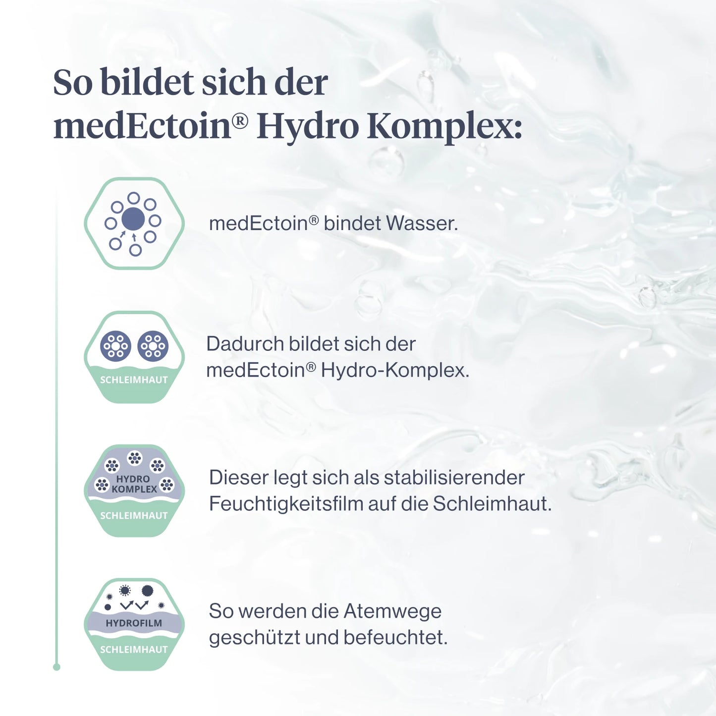 
                  
                    medEctoin® Allergie & Entzündung Inhalationslösung 1.3%
                  
                