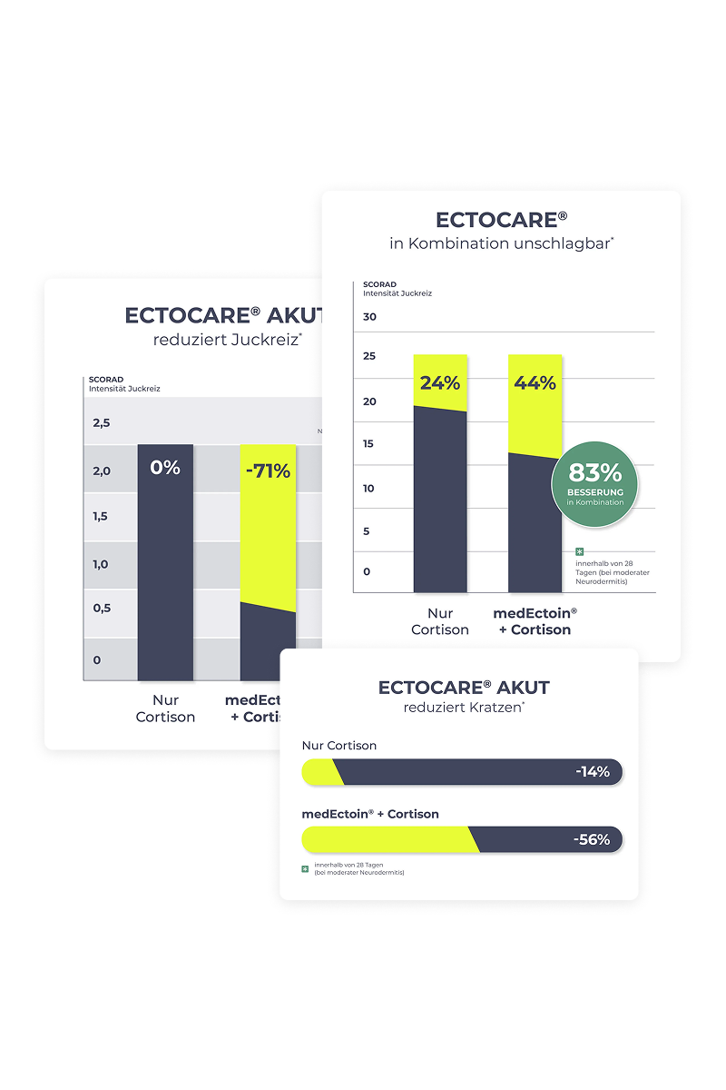 EctoCare